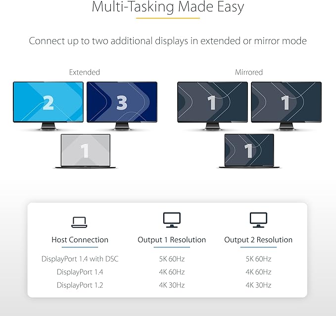 StarTech.com 2-Port DisplayPort 1.4 Splitter, DP to 2x DP Multi-Monitor Adapter - Image 4