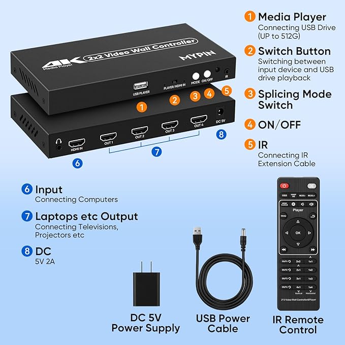 2x2 HDMI 4K Video Wall Controller - Image 2