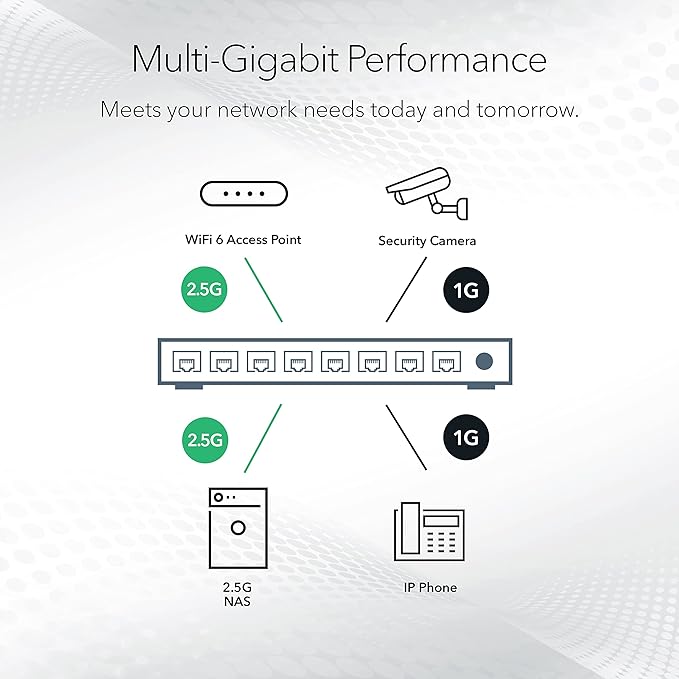 NETGEAR 5-Port Multi-Gigabit Ethernet Unmanaged Essentials Network Switch - - Image 4