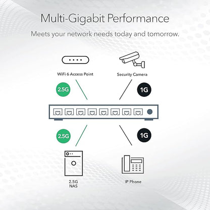 NETGEAR 5-Port Multi-Gigabit Ethernet Unmanaged Essentials Network Switch - - Image 4