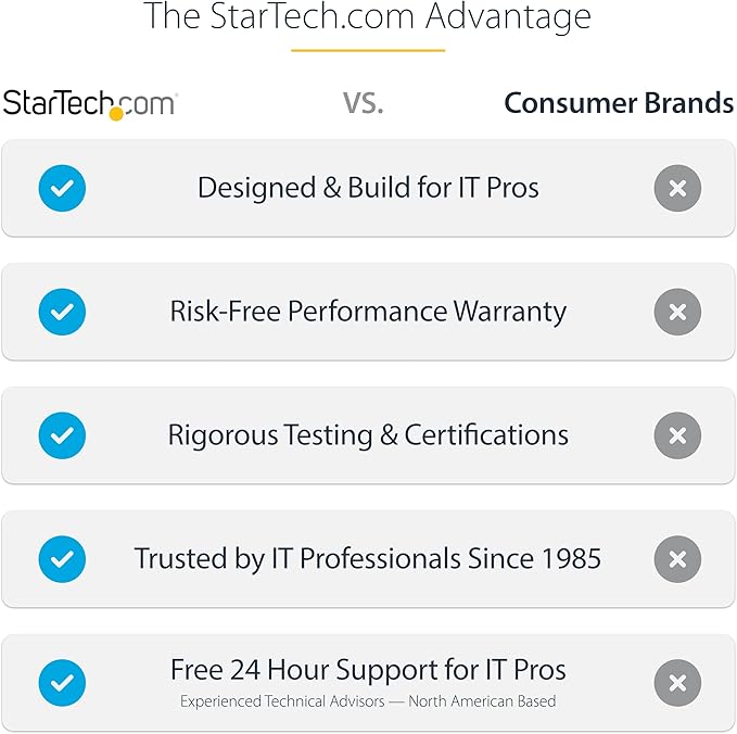 StarTech.com 3-Port MST Hub - Image 6
