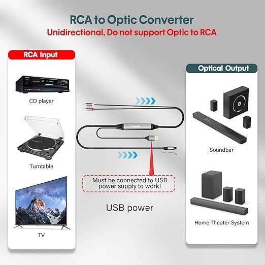 Adoreen Unidirectional 2 RCA Input to SPDIF/Toslink Output Optical Adapter - Image 2