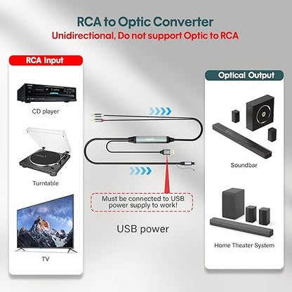 Adoreen Unidirectional 2 RCA Input to SPDIF/Toslink Output Optical Adapter - Image 2