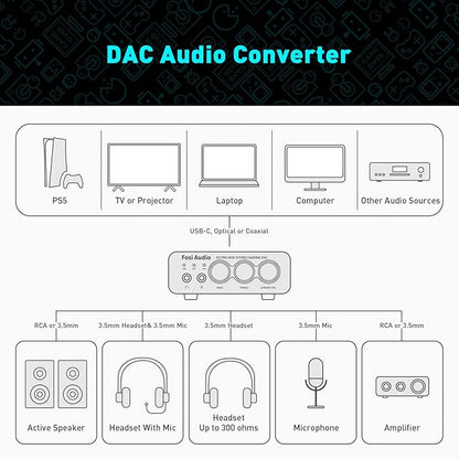 Fosi Audio K5 Pro Gaming DAC Headphone Amplifier Mini Hi-Fi Stereo - Image 7