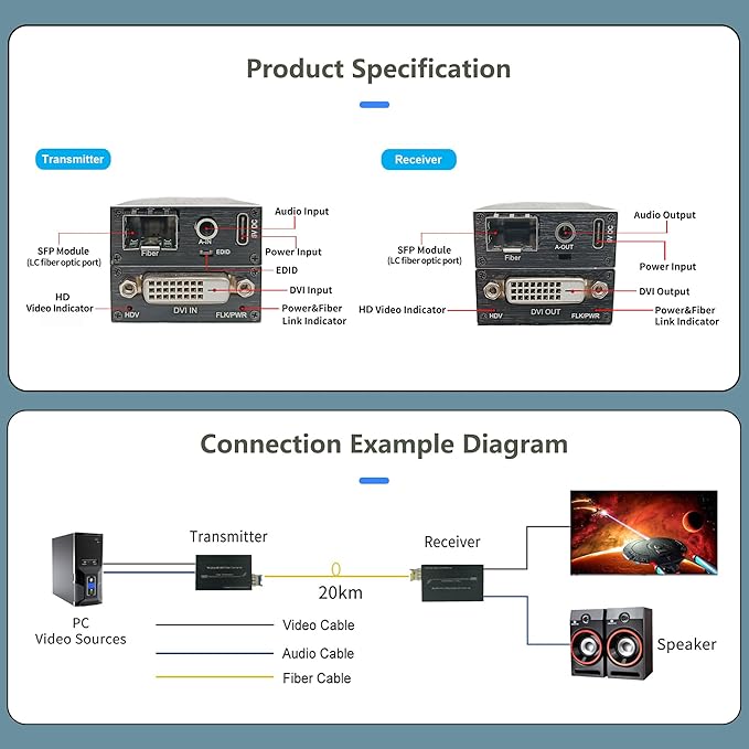 Hereta Mini 4K@60Hz HD DVI Fiber Video Extender DVI to Fiber Converter Optical - Image 2