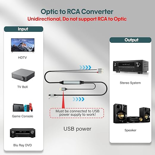 Adoreen Unidirectional SPDIF Toslink Optical Input to 2 RCA Output Adapter - Image 2