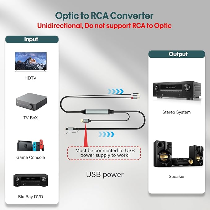 Adoreen Unidirectional SPDIF Toslink Optical Input to 2 RCA Output Adapter - Image 2