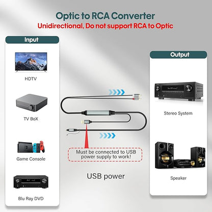 Adoreen Unidirectional SPDIF Toslink Optical Input to 2 RCA Output Adapter - Image 2