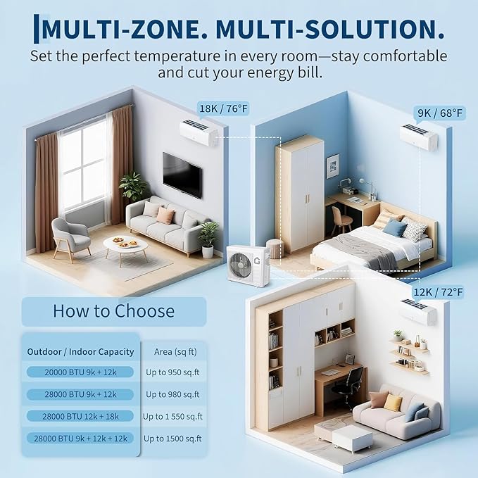 20K BTU Dual Zone Mini Split Air Conditioner and Heater, 20 SEER2 - Image 4