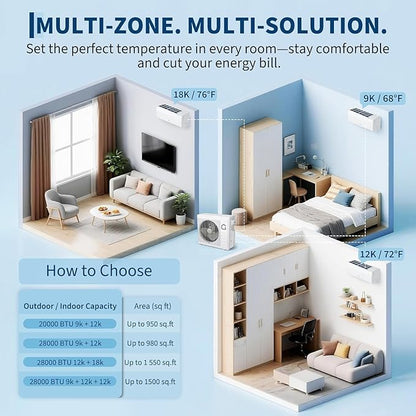 20K BTU Dual Zone Mini Split Air Conditioner and Heater, 20 SEER2 - Image 4