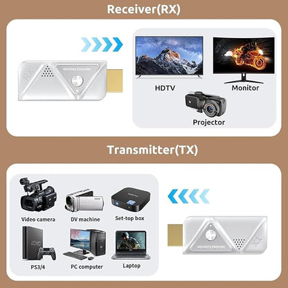Wireless HDMI Transmitter with 2 Receivers, Plug & Play, Wireless HDMI Supports - Image 7