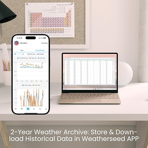 Sainlogic Smart WiFi Weather Stations Wireless Indoor Outdoor SA6 Plus - Image 5