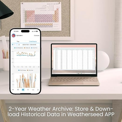 Sainlogic Smart WiFi Weather Stations Wireless Indoor Outdoor SA6 Plus - Image 5