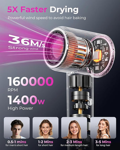 SHRATE Professional High Speed Ionic Hair Dryer | Ultra-Fast Drying | 500 - Image 2