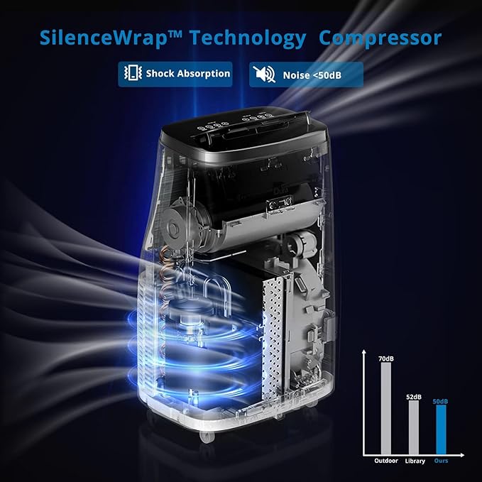 Portable Air Conditioners, 14000 BTU Cooling Capacity - Image 2