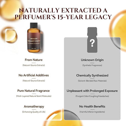 AROMADD Bergamot Coastal Diffuser Oil Inspired by Luxury Hotel Scent 3.38 Fl Oz - Image 8