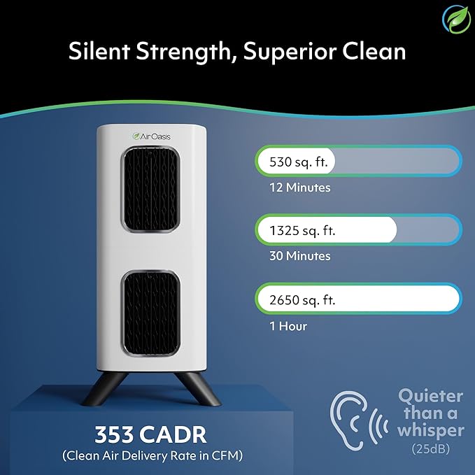 Air Oasis iAdapt 2.0 H13 HEPA Filter Air Purifier | Clean Air Starter Bundle | - Image 3