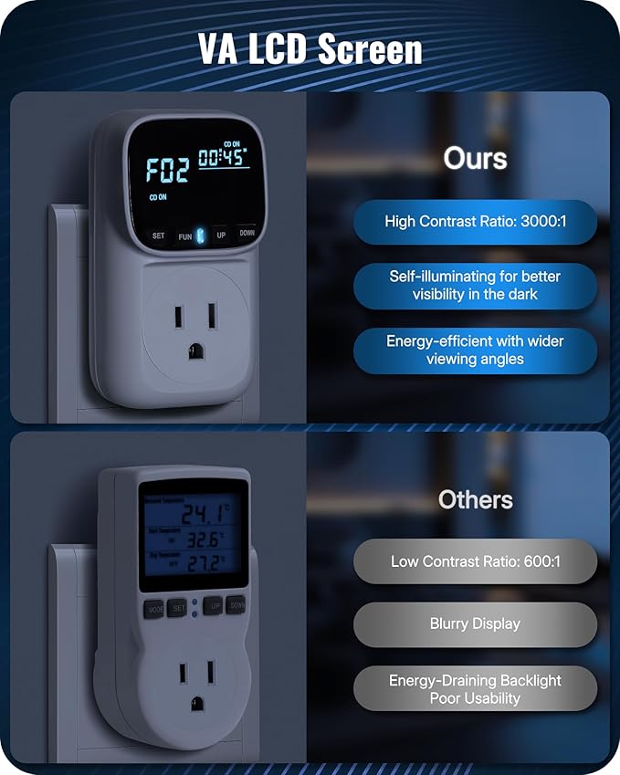Digital Temperature Controller Outlet, 15A/1800W Heavy Duty Thermostat Plug - Image 5