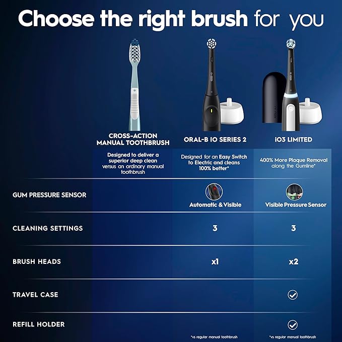 Oral-B iO Simple Clean Rechargeable Electric Powered Toothbrush, Night Black - Image 8