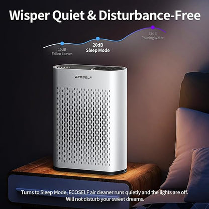 Powerful Air Purifiers for Home Large Room Up to 2400 Ft², ECOSELF HEPA Air - Image 7
