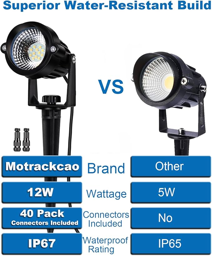 Motrackcao 20 Pack 12W Dimmable LED Landscape Lights, IP67 Waterproof Landscape - Image 2