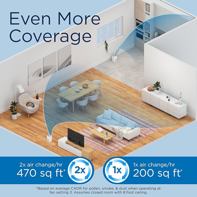 Medify MA-14 Air Purifier with True HEPA H13 Filter 428 ft² per Hour - Image 4