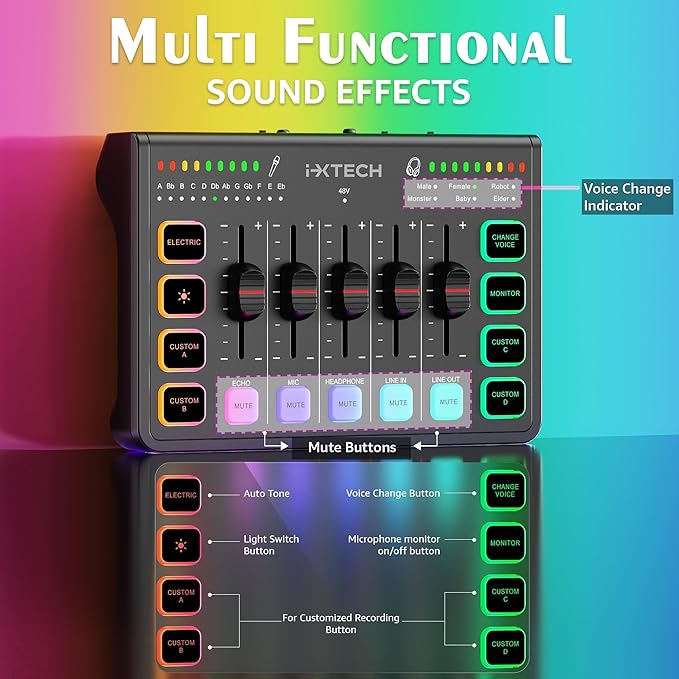 IXTECH Gaming Audio Mixer 4 Channel Soundboard, Streaming RGB PC Audio Interface - Image 4