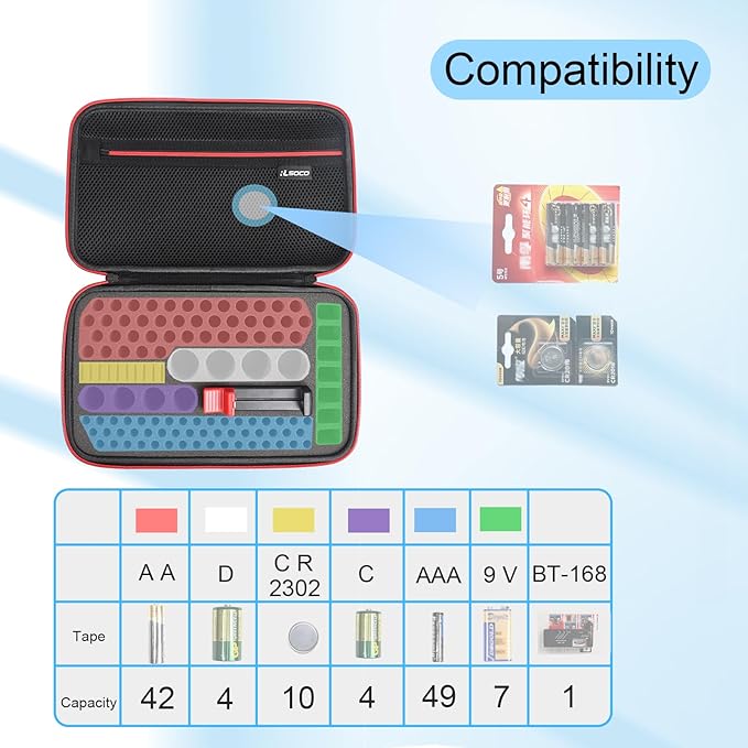 RLSOCO Battery Organizer Storage Case Holder Stores Up to 120+ Batteries: AA - Image 5