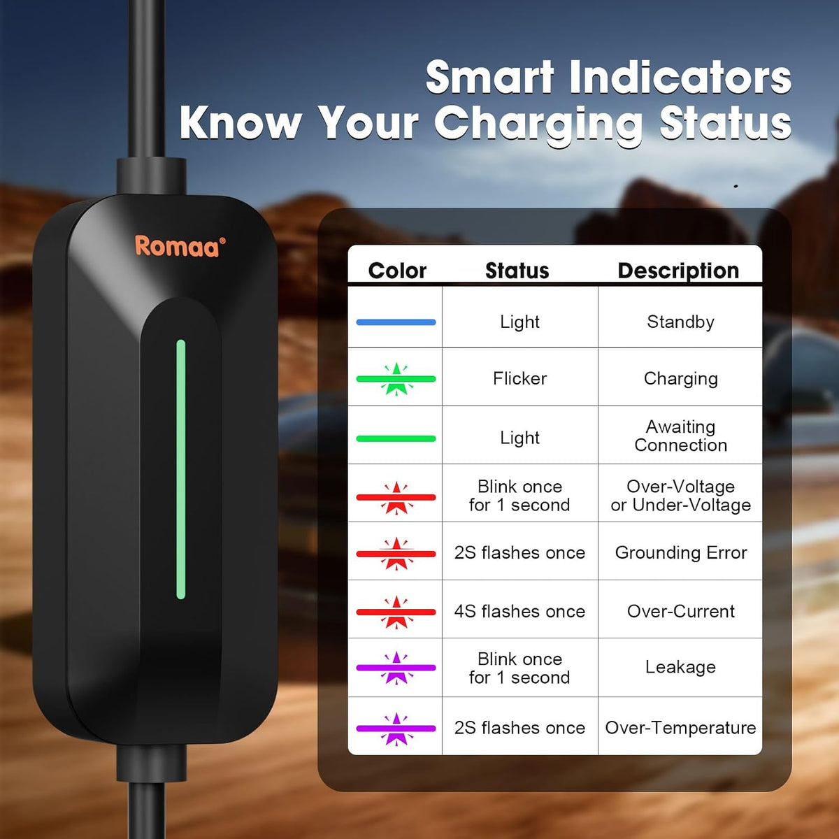 Romaa 16A Portable EV Charger Level 1, J1772 Charger, NEMA 6-20 Plug