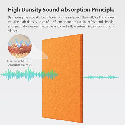 Amantech 12 Pack Acoustic Panels Self Adhesive Sound Proof Foam, High Density - Image 2