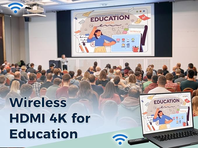 Wireless HDMI Transmitter and 2 Receivers 4K, Ask Nano HDMI Wireless Splitter - Image 5