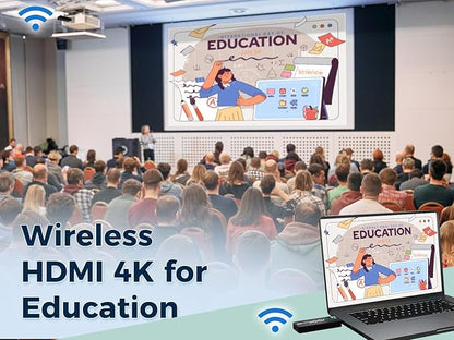 Wireless HDMI Transmitter and 2 Receivers 4K, Ask Nano HDMI Wireless Splitter - Image 5