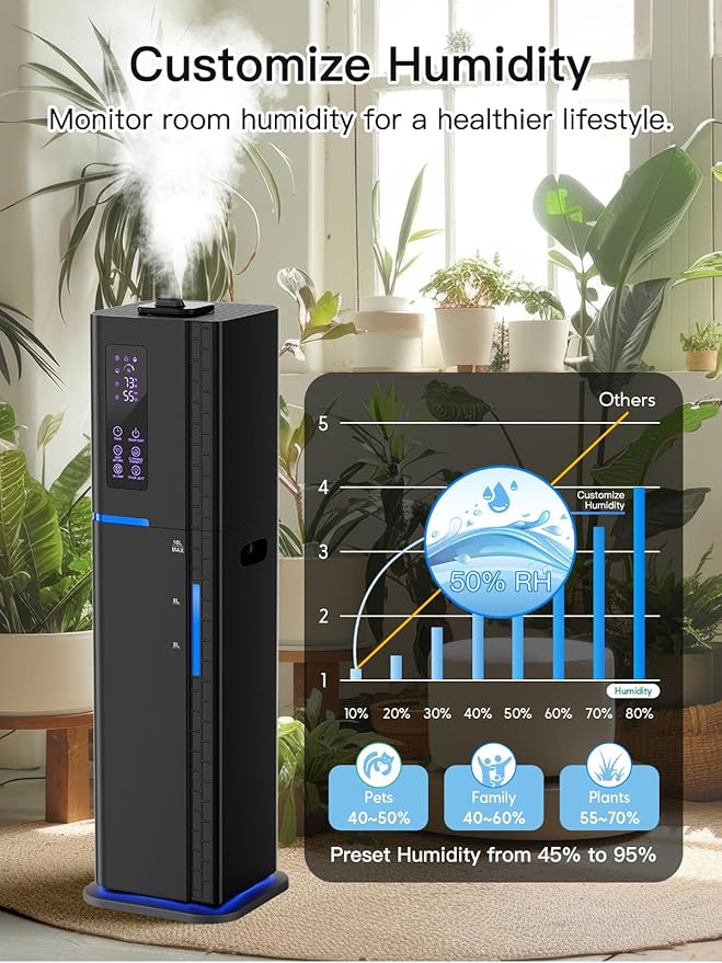 Zeova 10L/2.64Gal Humidifier, Top Fill Quiet Ultrasonic Cool Mist Humidifiers - Image 8