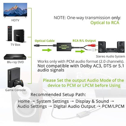 LiNKFOR 192kHz DAC Converter Digital to Analog Converter Digital Optical SPDIF - Image 2