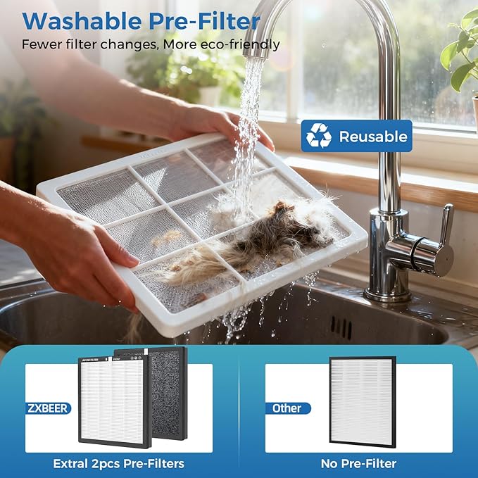 Air Purifiers for Home Large Room up to 3000 Ft², ZXBEER HEPA Double-Sided Air - Image 6