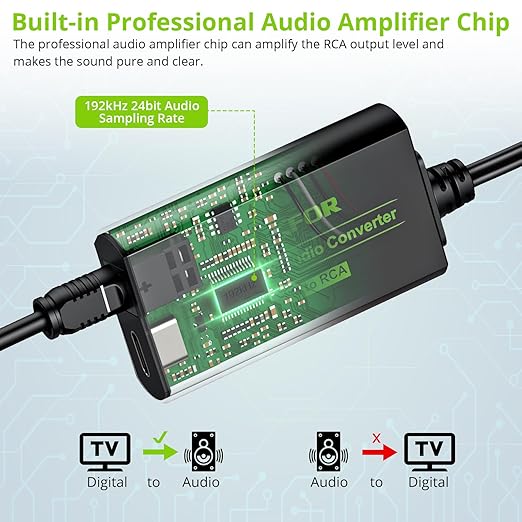LiNKFOR 192kHz DAC Converter Digital to Analog Converter Digital Optical SPDIF - Image 3