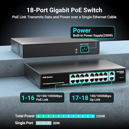 NICGIGA 18 Port PoE+@250W Switch - Image 2