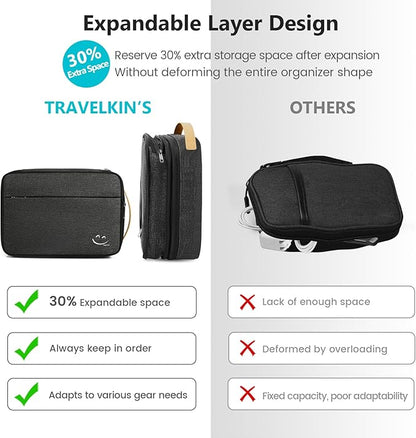 Travelkin Large Cord Organizer Travel, Electronic Organizer Travel Case - Image 5