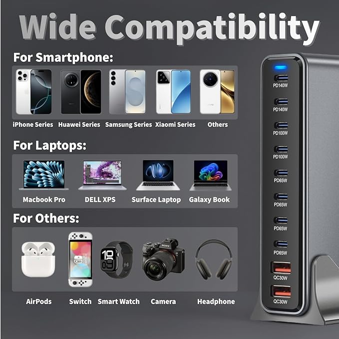 800W USB C Fast Charger Block, 10 Ports GaN III USB Chagring Station, Dual 140W - Image 5