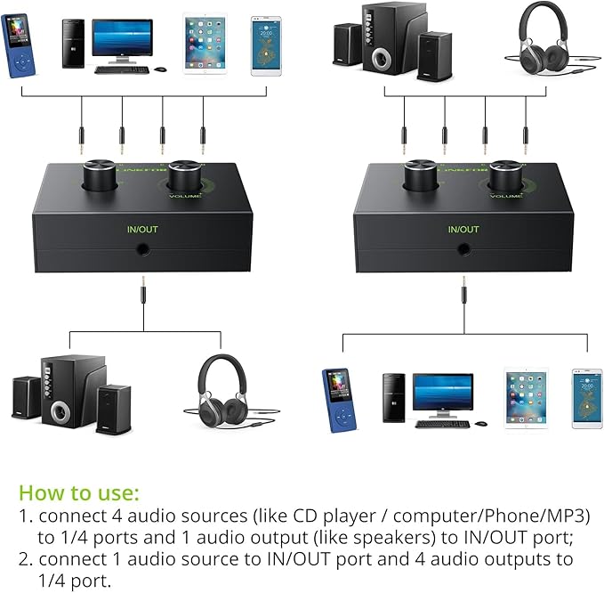 LiNKFOR 4 Port 3.5mm Stereo Audio Switch, 4 Way Stereo Audio Selector, 4 Input - Image 3