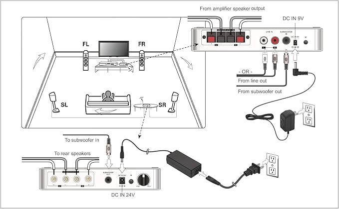 DYNASTY PROAUDIO WSA-5RP Wireless Surround Sound Rear Speakers Kit - Image 7