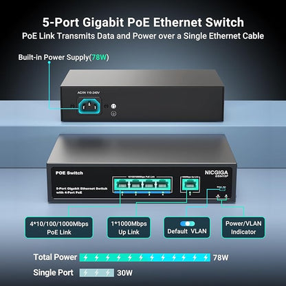 4 Port Gigabit PoE Switch Unmanaged - Image 2