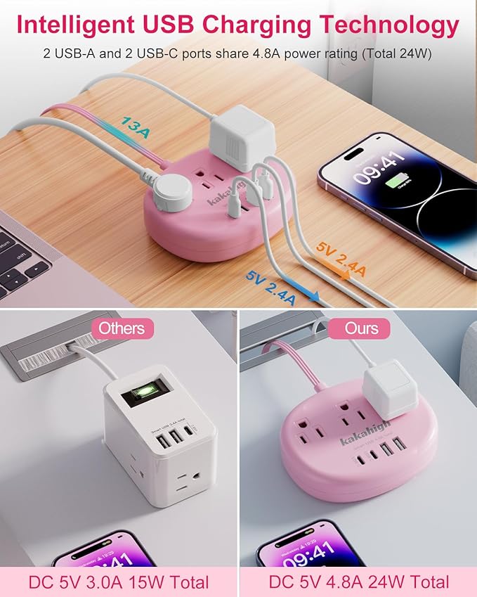Pink Extension Cord with Surge Protected 1080J - 5 FT Kawaii Power Strip - Image 4
