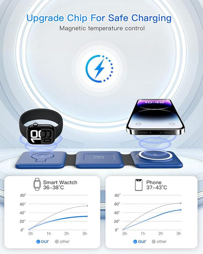Iseyyox Charging Station for Apple Devices - 3 in 1 Magnetic Foldable Wireless - Image 8
