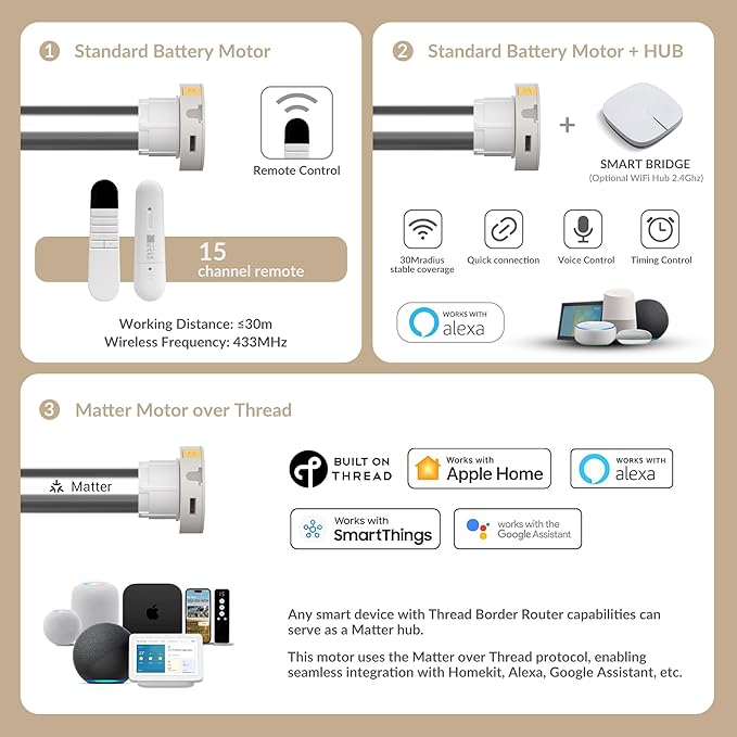Boolegon Motorized 100% Blackout Roller Blinds - Image 3
