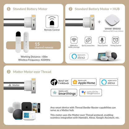 Boolegon Motorized Blinds with Remote, Light Filtering Smart Electric Window - Image 3
