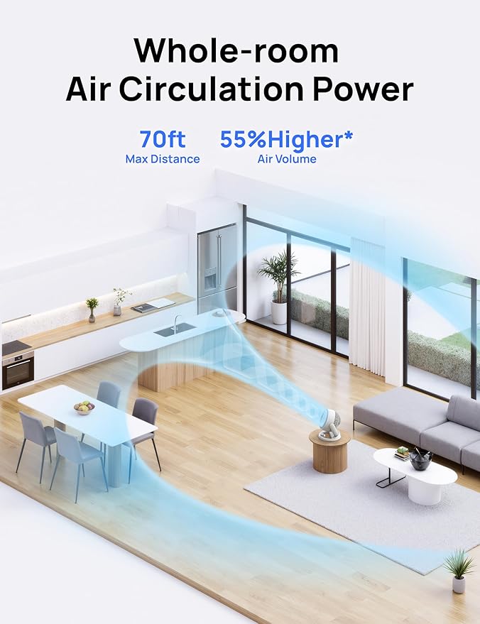 Dreo Fan for Bedroom, 12 Inches, 70ft Powerful Airflow, 28db Quiet Table Air - Image 3