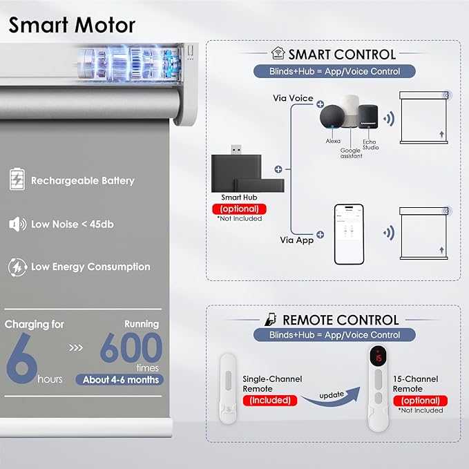 Motorized Roller Blinds with Remote Control & Solar Panel - Image 3