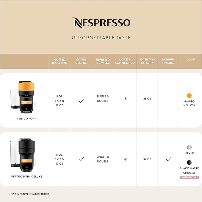 Nespresso Vertuo Pop+ by De'Longhi - Image 3