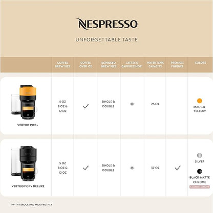 Nespresso Vertuo Pop+ by De'Longhi - Image 3